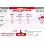 出光興産，新システムの導入で燃料油の配車計画の作成時間を25％削減