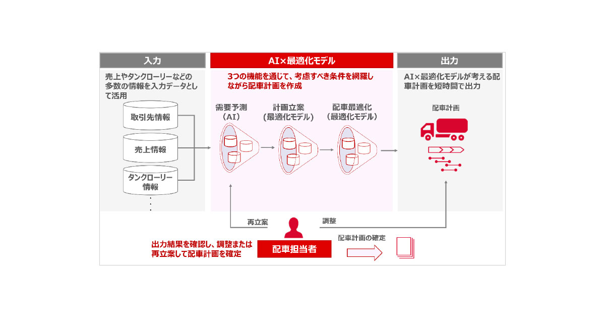 出光興産，新システムの導入で燃料油の配車計画の作成時間を25％削減