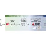 出光興産と三菱電機，バイオマスプラスチックの家電製品への使用に向けた連携開始に合意