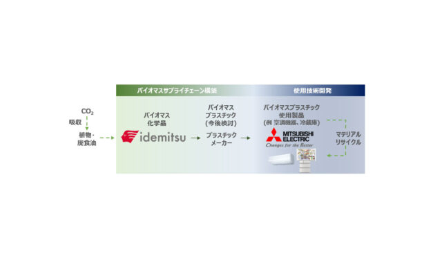 出光興産と三菱電機，バイオマスプラスチックの家電製品への使用に向けた連携開始に合意