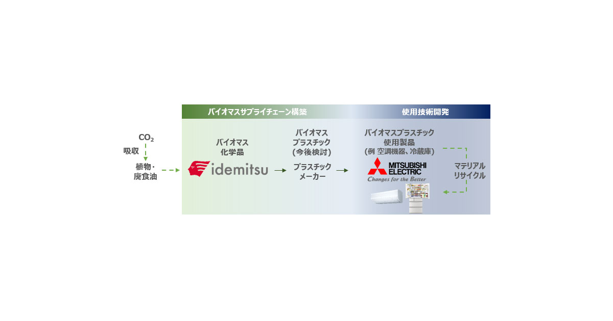出光興産と三菱電機，バイオマスプラスチックの家電製品への使用