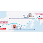 江崎グリコ,キユーピー,KRS,T2,自動運転トラックによる幹線輸送の共同検証開始