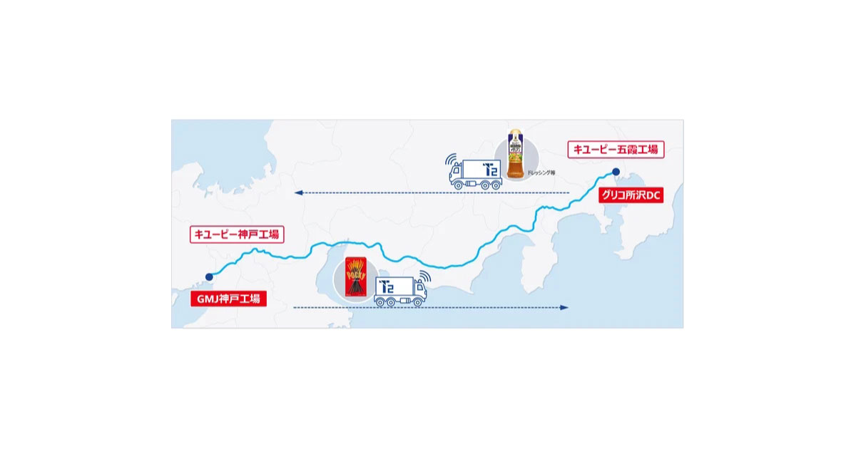 25_4_9_4 江崎グリコ,キユーピー,KRS,T2,自動運転トラックによる幹線輸送の共同検証開始
