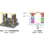 スギノマシン，大容量モデル水素圧縮機用水素ブースターの供給開始
