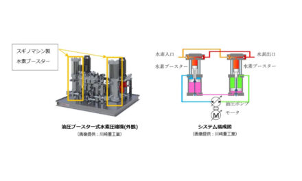 スギノマシン,大容量モデル水素圧縮機用水素ブースターの供給開始