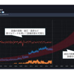 住友金属鉱山とNSSOL,日鉄テックスエンジ,精錬設備の予知保全システムを構築