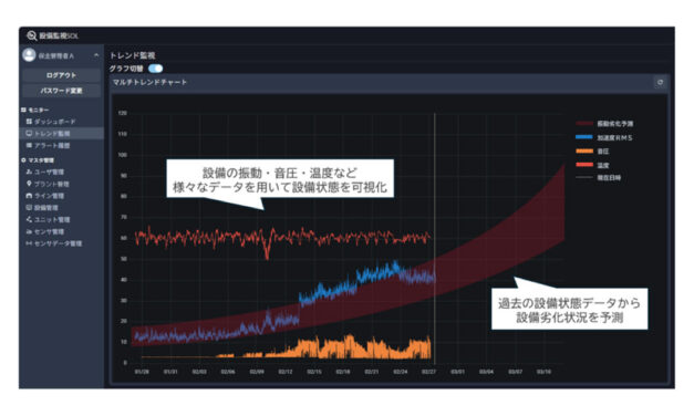 住友金属鉱山とNSSOL，日鉄テックスエンジ，精錬設備の予知保全システムを構築