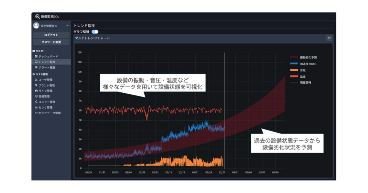 25_7_2_5 住友金属鉱山とNSSOL,日鉄テックスエンジ,精錬設備の予知保全システムを構築