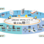 ENEOS Power,パナソニックとの蓄電池等を活用したエネルギーマネジメント実証開始を合意