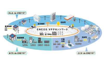 ENEOS Power,パナソニックとの蓄電池等を活用したエネルギーマネジメント実証開始を合意