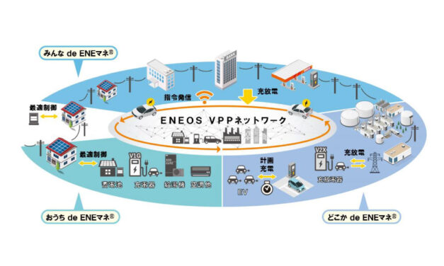 ENEOS Power，パナソニックとの蓄電池等を活用したエネルギーマネジメント実証開始を合意