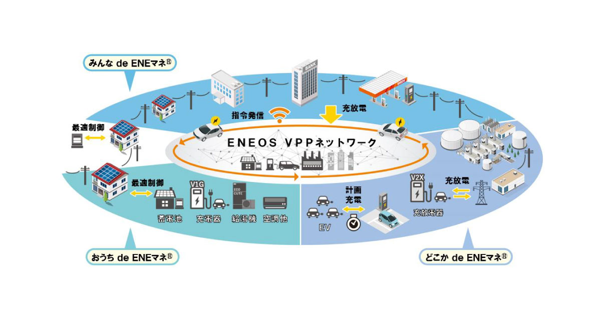 ENEOS Power，パナソニックとの蓄電池等を活用したエネルギーマネジメント実証開始を合意