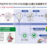 日本精工,軸受の再生・再利用を促進する取組みの検証を開始