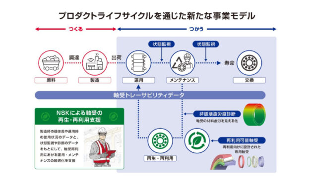日本精工，軸受の再生・再利用を促進する取組みの検証を開始