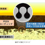 出光興産，Zenith，グローバルコード，低摩擦ソリューションの事業化に向け基本合意書を締結