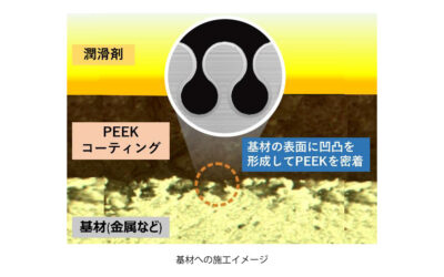 出光興産,Zenith,グローバルコード,低摩擦ソリューションの事業化に向け基本合意書を締結