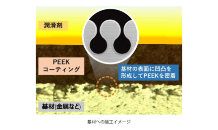 出光興産,Zenith,グローバルコード,低摩擦ソリューションの事業化に向け基本合意書を締結