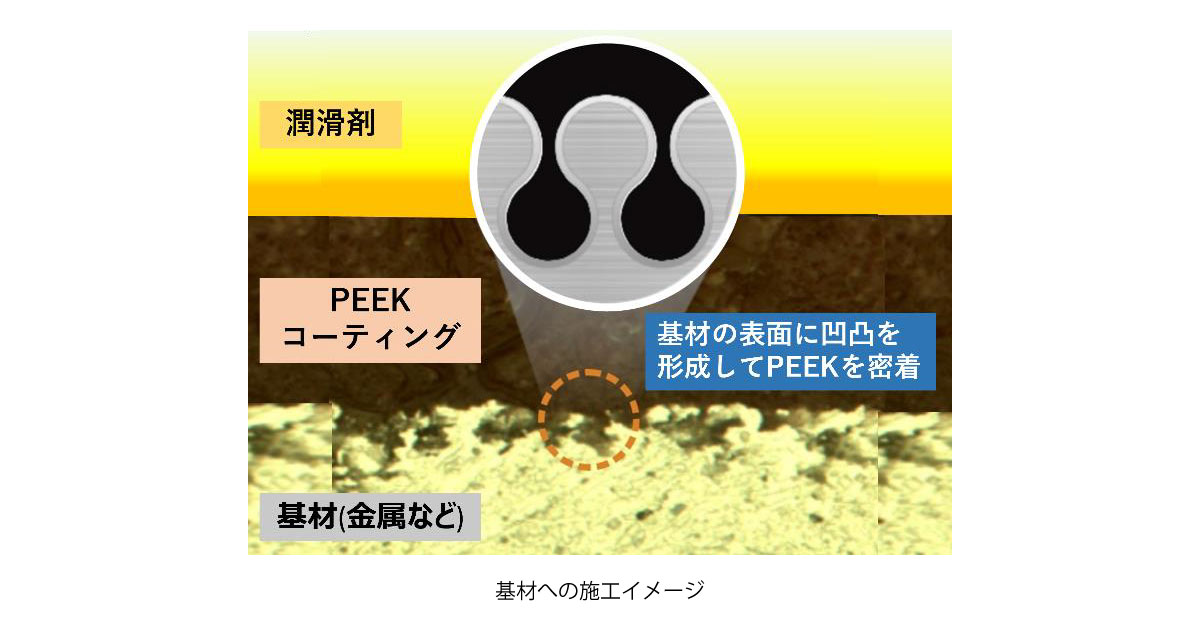 25_10_29_1 出光興産,Zenith,グローバルコード,低摩擦ソリューションの事業化に向け基本合意書を締結