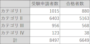 機械状態監視診断技術者（振動）　受験者数と合格者数（振動）（2004年度第1回～2025年度第1回）