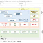 日本能率協会コンサルティングが製造業DX推進へ「ものづくりトランスフォーメーション研究会」を発足