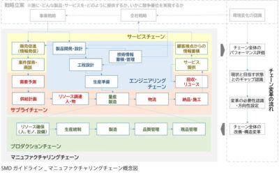 日本能率協会コンサルティングが製造業DX推進へ「ものづくりトランスフォーメーション研究会」を発足