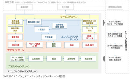 日本能率協会コンサルティングが製造業DX推進へ「ものづくりトランスフォーメーション研究会」を発足