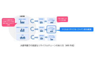 ケミカルリサイクル・ジャパン，「広域自治体における資源循環システム構築の実証事業」に参加