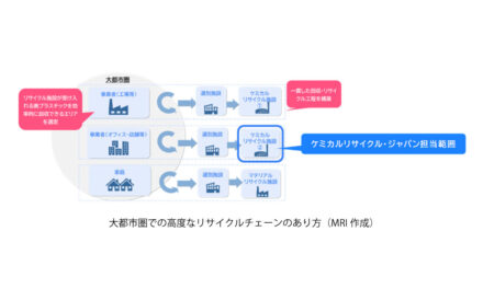 ケミカルリサイクル・ジャパン，「広域自治体における資源循環システム構築の実証事業」に参加