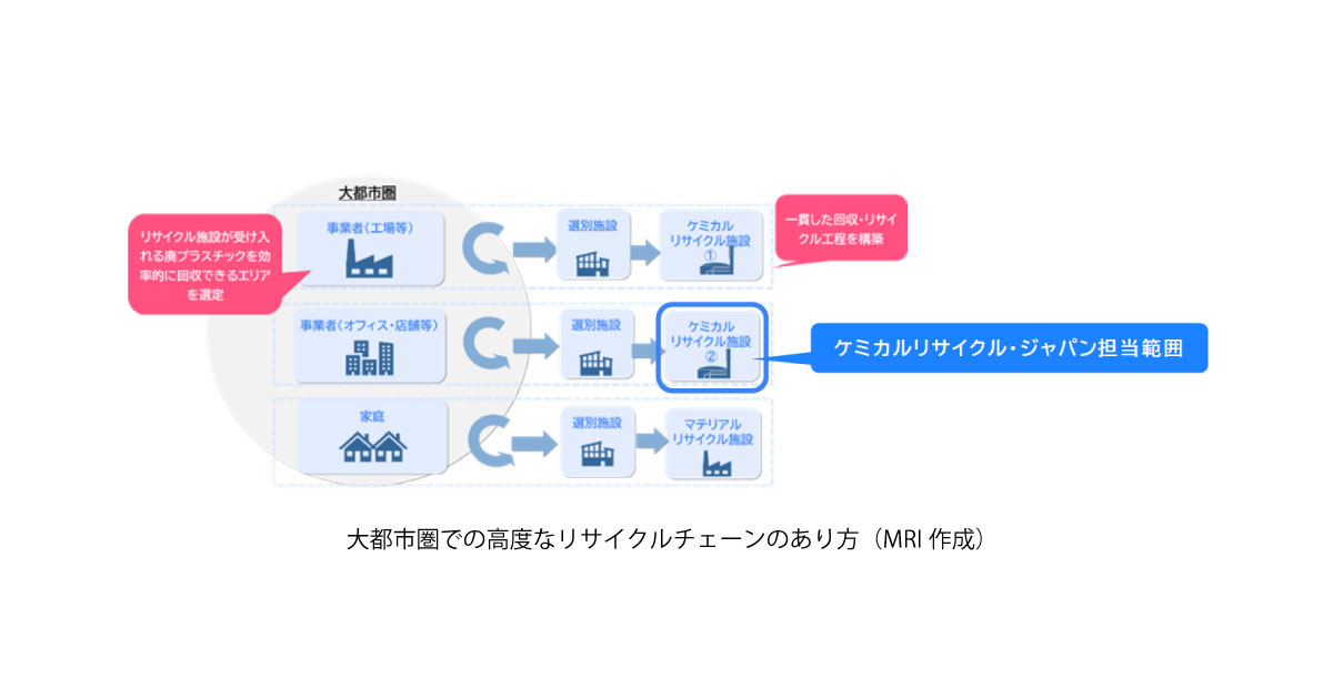 25_12_17_1 ケミカルリサイクル・ジャパン,「広域自治体における資源循環システム構築の実証事業」に参加