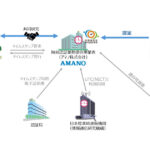 アマノ，地震前兆信号を時刻証明する事前防災システム構築へ，京都大学と共同研究を開始