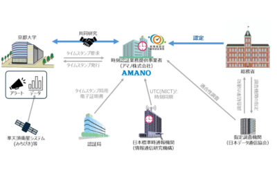 アマノ，地震前兆信号を時刻証明する事前防災システム構築へ，京都大学と共同研究を開始
