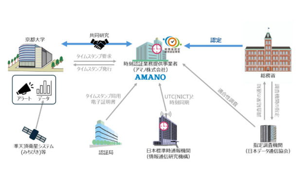 アマノ，地震前兆信号を時刻証明する事前防災システム構築へ，京都大学と共同研究を開始