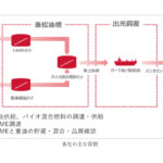 出光興産，外航船舶向けバイオ混合燃料の供給を開始