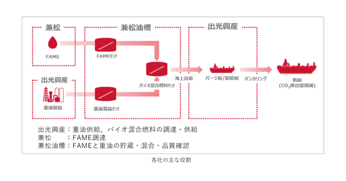 出光興産，外航船舶向けバイオ混合燃料の供給を開始