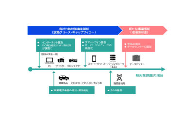 コスモ石油ルブリカンツ，データセンター向け液浸冷却液「コスモサーマルフルード」をラインナップ