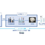 ケミカルリサイクル・ジャパン，2026年4月に油化ケミカルリサイクルの商業運転開始