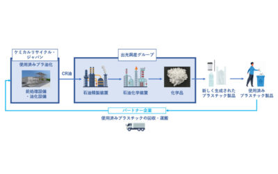 ケミカルリサイクル・ジャパン，2026年4月に油化ケミカルリサイクルの商業運転開始