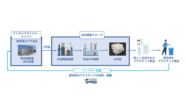 ケミカルリサイクル・ジャパン，2026年4月に油化ケミカルリサイクルの商業運転開始