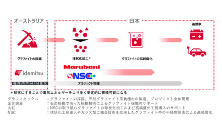 出光興産，リチウムイオン電池用天然グラファイト系負極材の供給網構築に向け協業契約を締結
