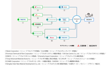 ソニーの高機能製品向けにリニューアブルプラスチックのグローバルサプライチェーンを構築