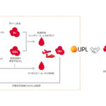 出光興産，インド・UPL社と合成燃料・バイオ燃料に関する共同検討を開始