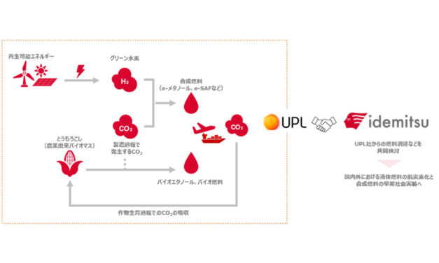 出光興産，インド・UPL社と合成燃料・バイオ燃料に関する共同検討を開始