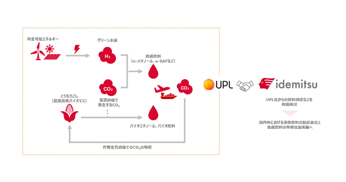 出光興産，インド・UPL社と合成燃料・バイオ燃料に関する共同検討を開始