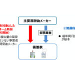 経済産業省 資源エネルギー庁，潤滑油の直接販売スキームを新設
