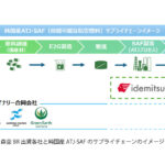 出光興産，森空バイオリファイナリーと純国産ATJ-SAFサプライチェーン構築に向け連携