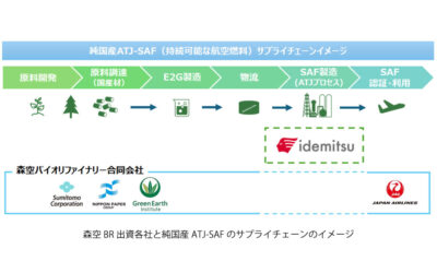 出光興産，森空バイオリファイナリーと純国産ATJ-SAFサプライチェーン構築に向け連携