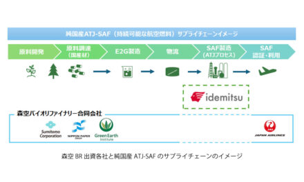 出光興産，森空バイオリファイナリーと純国産ATJ-SAFサプライチェーン構築に向け連携