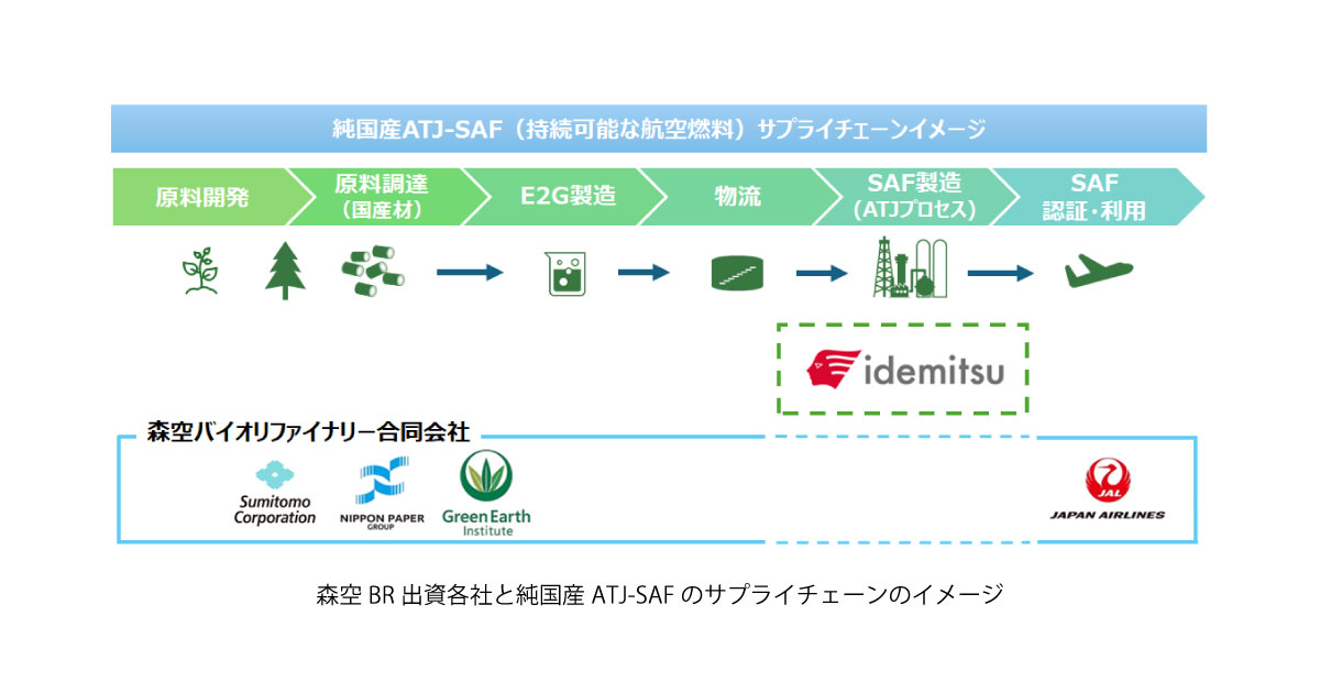 出光興産，森空バイオリファイナリーと純国産ATJ-SAFサプライチェーン構築に向け連携