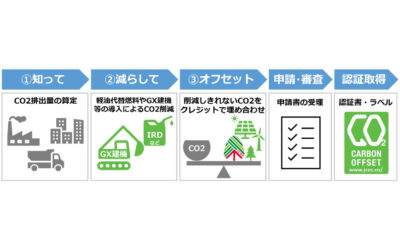 大林組，出光興産と連携しカーボン・オフセット第三者認証基準に基づく認証を取得