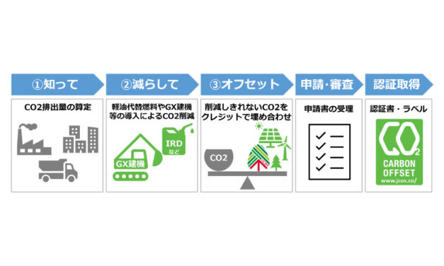 大林組，出光興産と連携しカーボン・オフセット第三者認証基準に基づく認証を取得